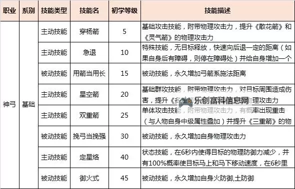 御龙在天130级有哪些活动全攻略:玩法介绍与奖励汇总图1