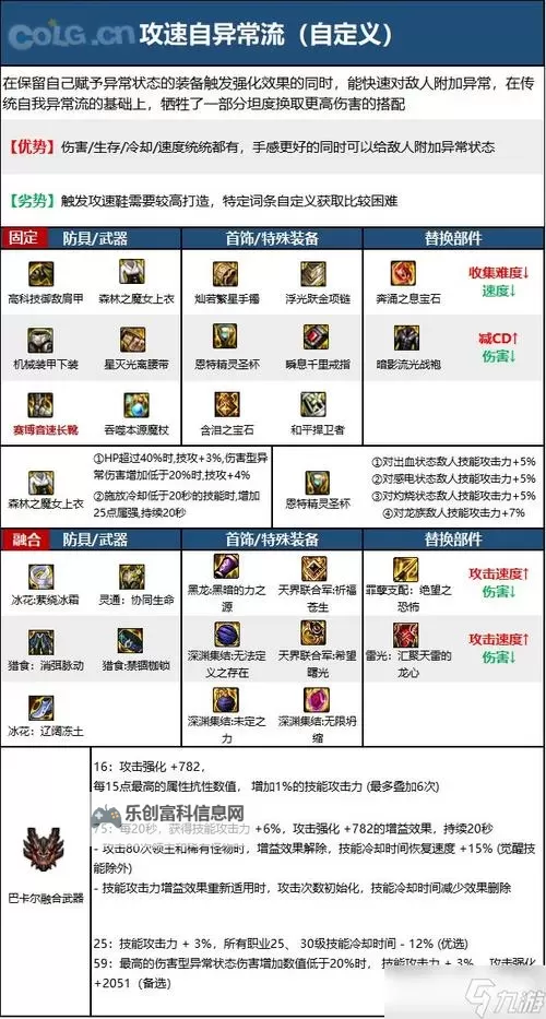 元素师怎么加点：详细攻略指南图1