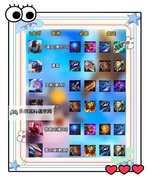 AD锤石出装一刀流天赋:最佳搭配指南与实战分析图1