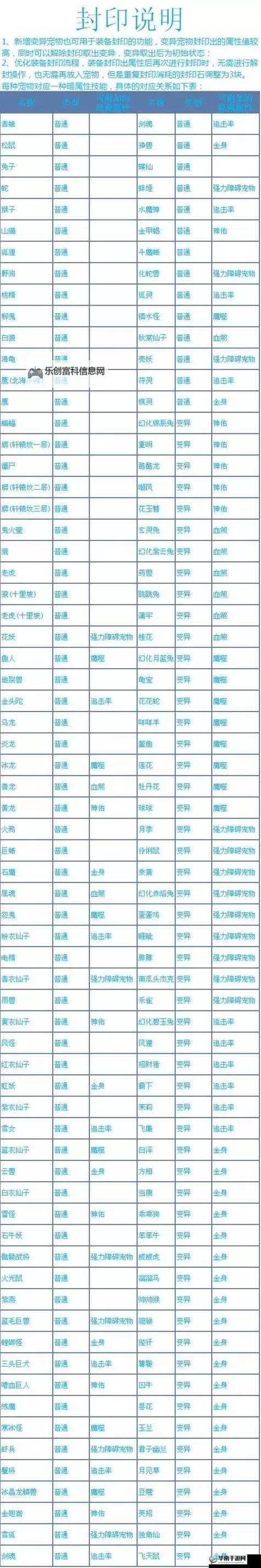 问道手游法金加点推荐:最全攻略与实用技巧图1