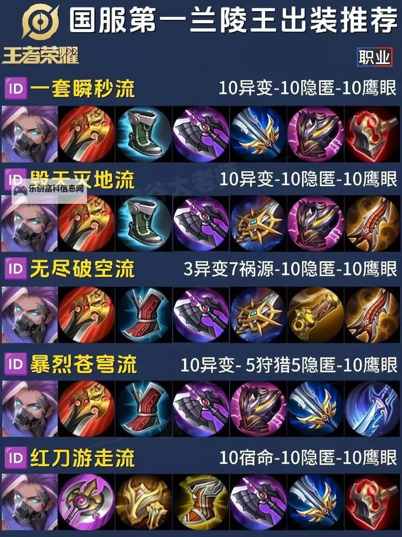 不灭狂雷打野天赋出装详解:打造无敌野区霸主图1