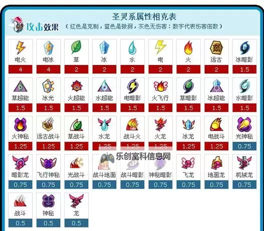 如何掌握赛尔号谱尼最初打法:新手必看攻略图2