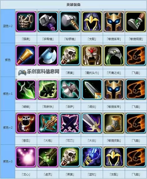 Dota1装备大全最新更新:全面解析最佳装备选择指南图2