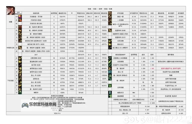 《DNF禁灭之锤在哪里买?详细地点和获取方法指南》图1