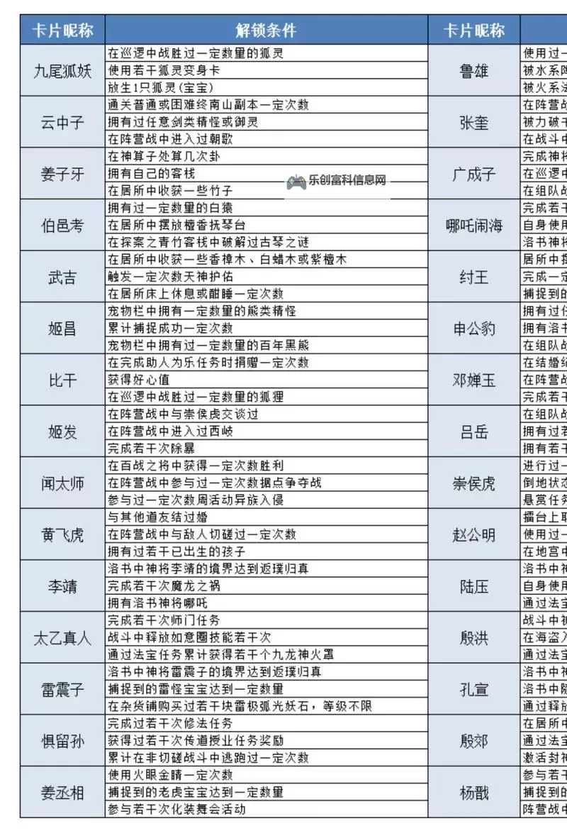 问道59级攻略指南:提升实用技巧与经验分享图1