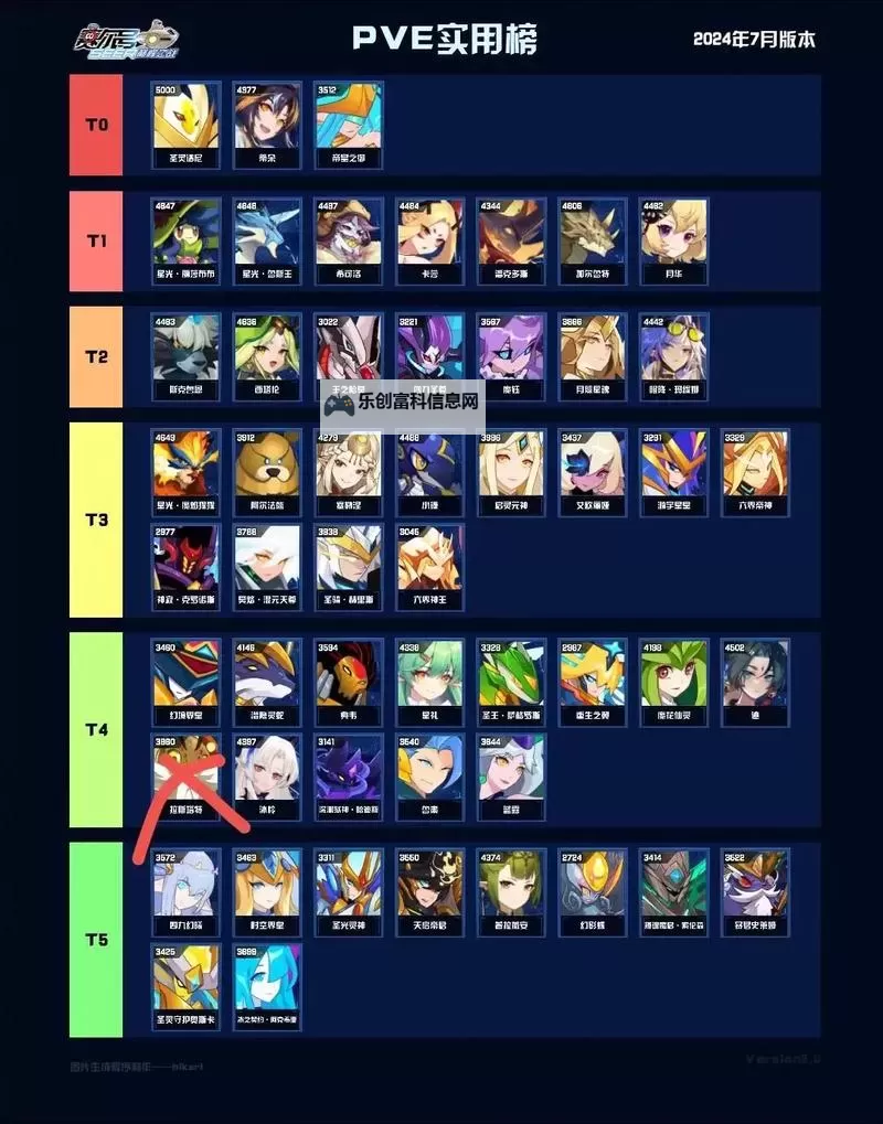 赛尔号超级英雄平民最强阵容全解析:打造强力战队轻松制敌图1