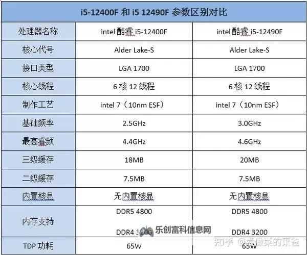 强化12和增幅12有什么区别?解析差异与应用场景图2