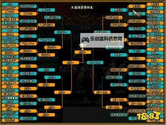 问道手游金系加点相性怎么分配攻略指南图1