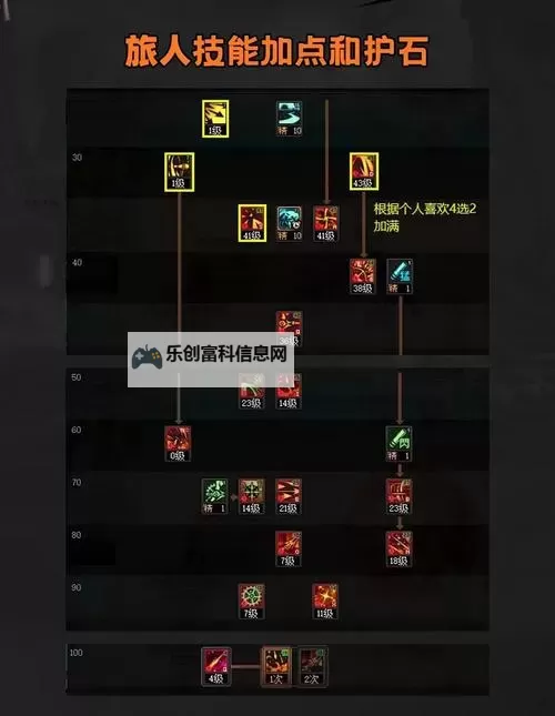 探秘DNF110时空石：获取与使用攻略指南图1