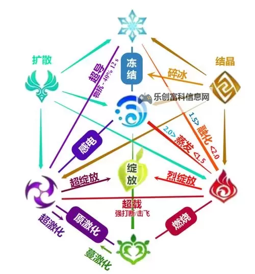 原神元素结晶怎么获得?详细攻略与获取途径分析图1