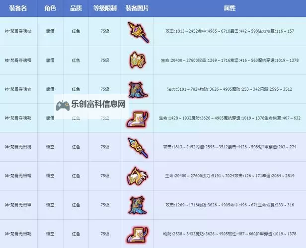 造梦西游1饰品大全：全面解析所有珍稀饰品推荐指南图2