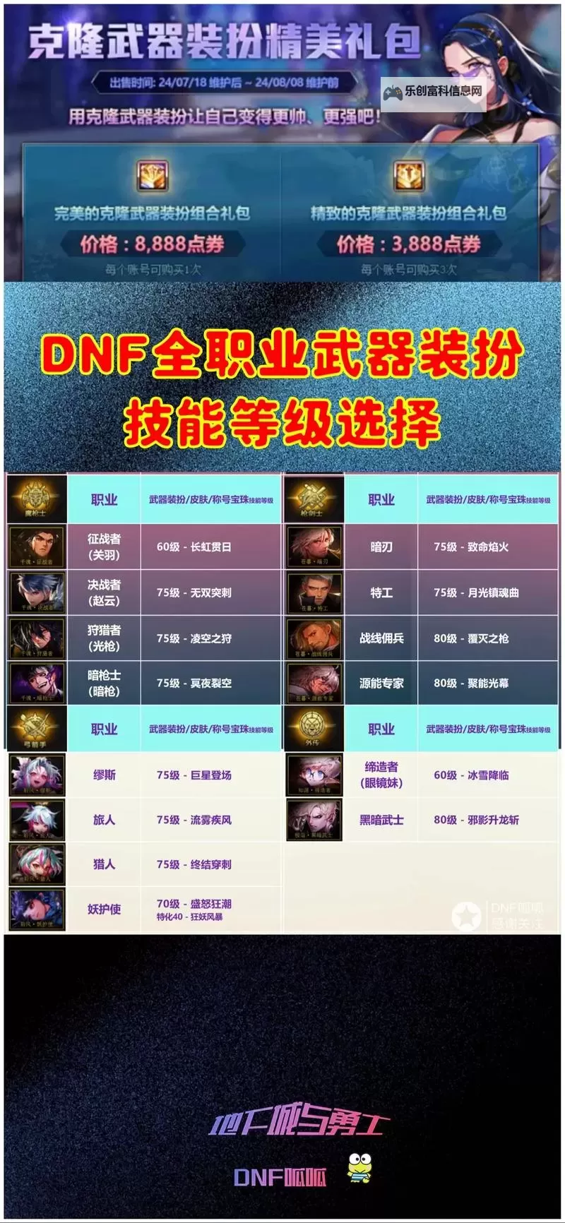 DNF2021技能宝珠职业全解析:提升战斗力的最佳选择图1
