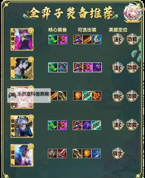 S11塔姆上单出装暴力攻略：无敌坦克轻松碾压对手图1