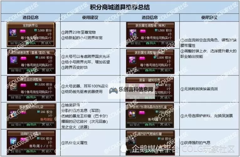 2024年DNF团本刷新时间一览表全解指南图1