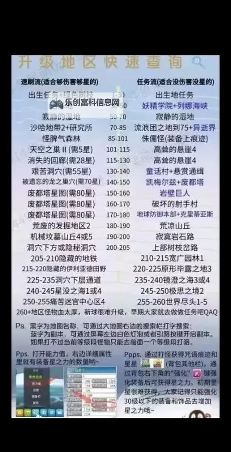 冒险岛079各种矿石表：全面指南与采集攻略图1