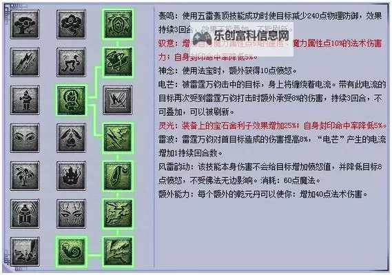 2021年平民天宫怎么加点:新手玩家实用攻略图2