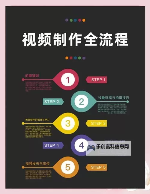 怎么做那个视频教程的详细步骤指南图2