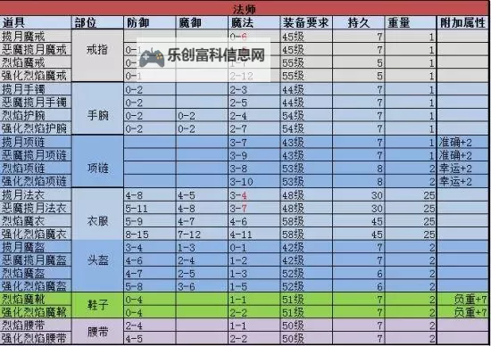 传奇升级武器放几个首饰:最全提升指南图1