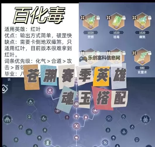 魂锁典狱长平A出装符文详解:最佳搭配与技巧攻略图1