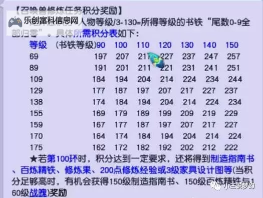 69跑环奖励一览表:完整攻略详解图1