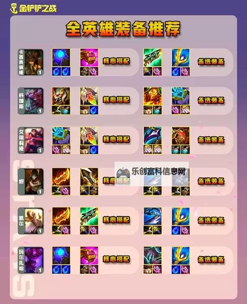 金铲铲亚托克斯什么装备最好?最全装备推荐解析图2