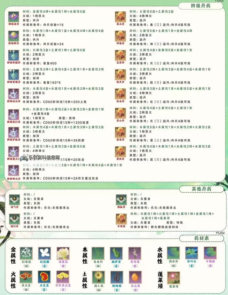 造梦西游3丹药大全:全部丹药一览与使用指南图2