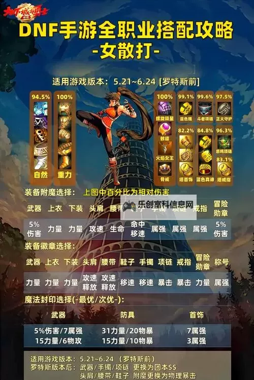 《揭秘dnf2022侠客行:全新冒险与技能升级指南》图1