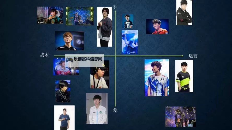 星际争霸十大高手排名:最强选手全揭秘图1