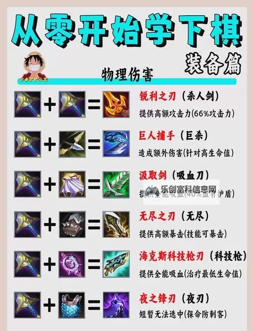 金铲铲亚托克斯什么装备最好?最全装备推荐解析图1