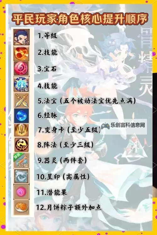 2021年平民天宫怎么加点:新手玩家实用攻略图1