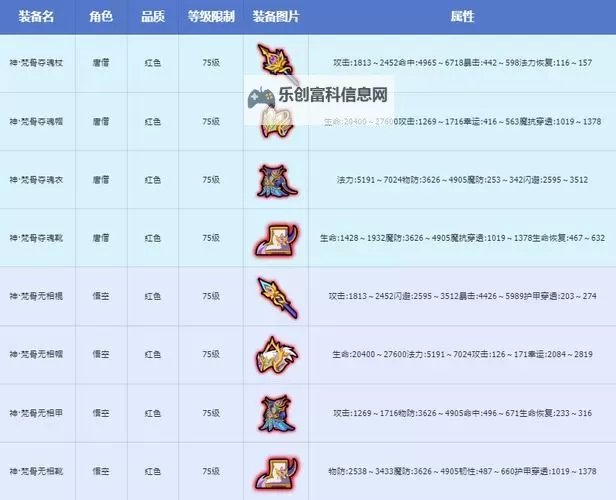 造梦西游3增长天王掉什么装备?详细解析装备掉落指南图2