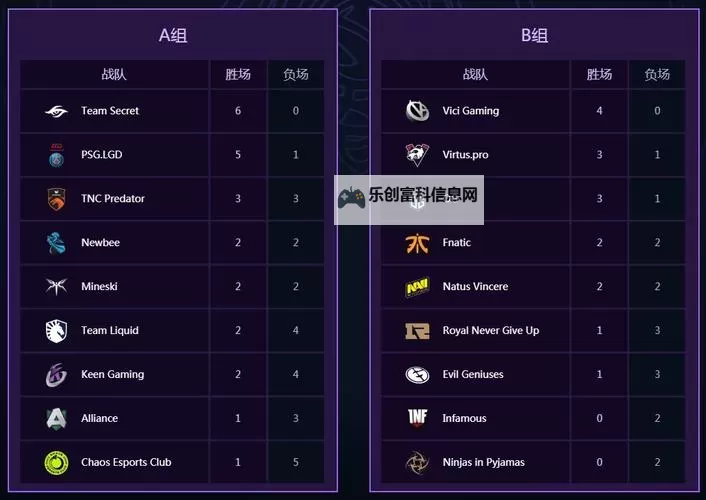 揭秘TI9赛程对阵图:全场比赛安排一览图1