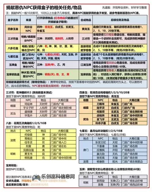 九阴真经快速获得内功点数的方法全攻略图1