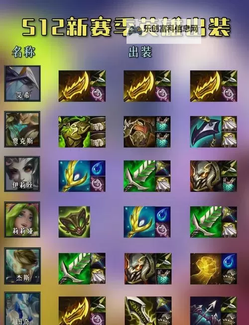 【攻略】最佳蒙多辅助出装手游方案推荐,轻松提升团队战力图2