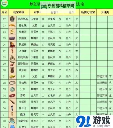 造梦西游3最全法宝图鉴:全面解析所有法宝详情与获取攻略图1