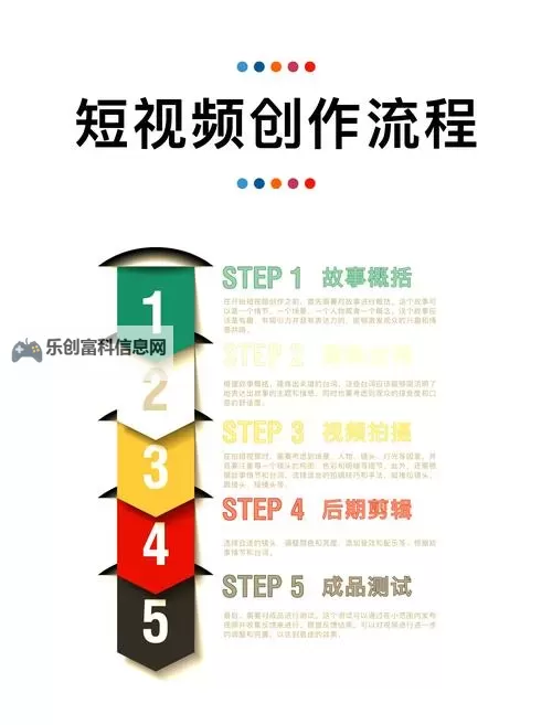 怎么做那个视频教程的详细步骤指南图1