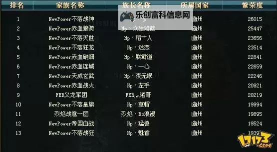 御龙在天手游名字大全:创意精品推荐及起名技巧图1