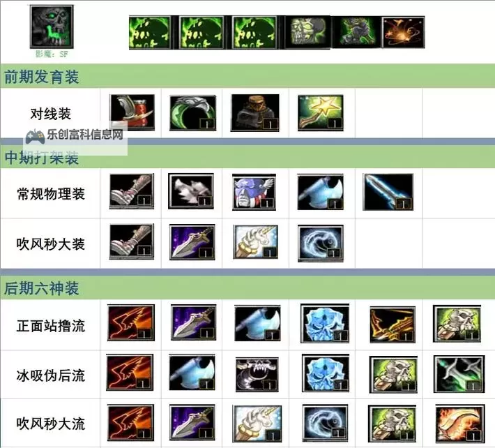 Dota1最新装备详解：全面解析游戏最新装备及其使用技巧图1