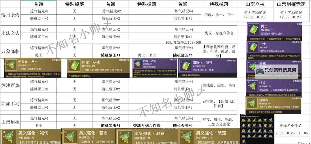 刀塔传奇赏金猎人值得培养吗:全面分析角色价值与培养建议图1