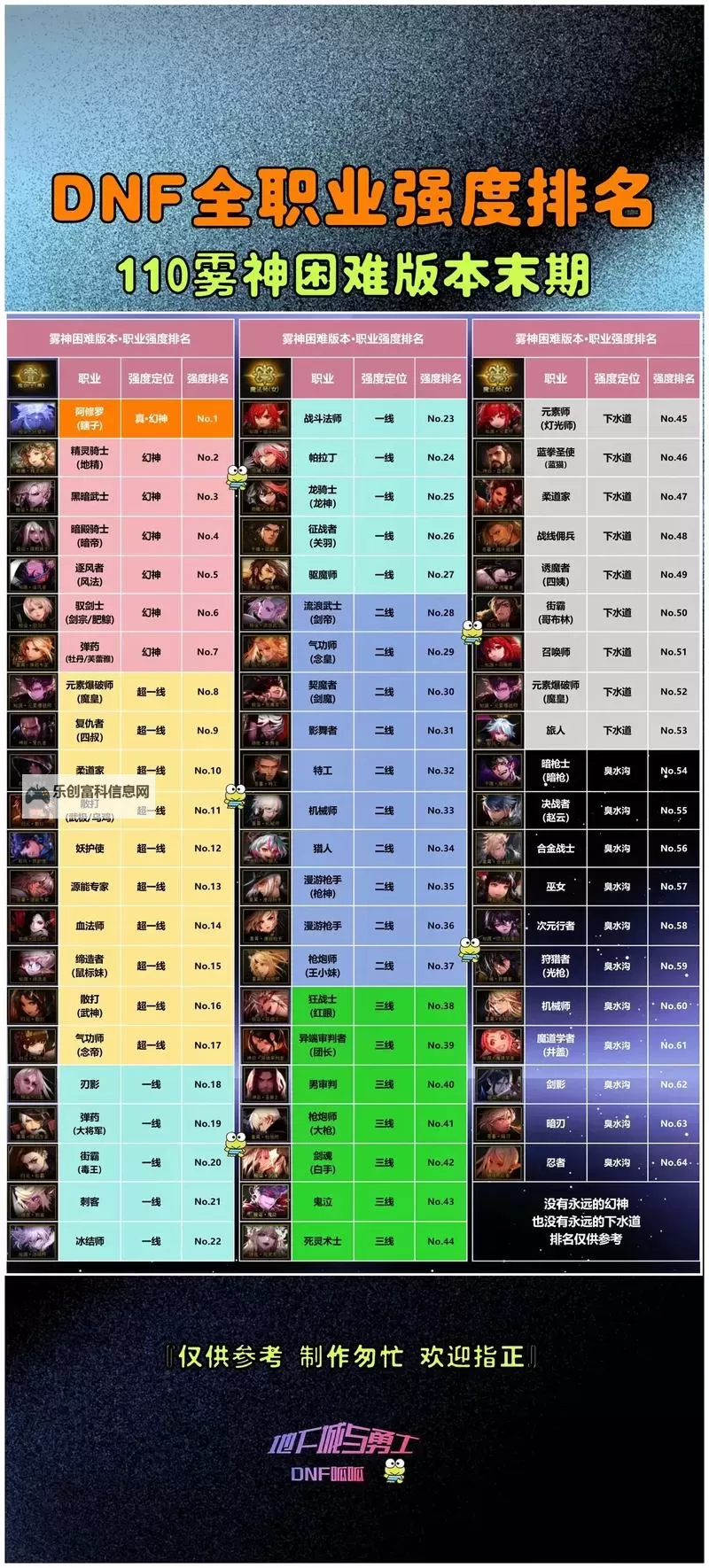 《DNF锻造6加多少名望?详细解析锻造升级对名望的影响》图1