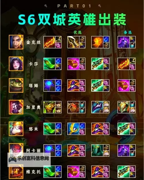 雷霆咆哮出装2022:最全攻略与最新推荐分析图1