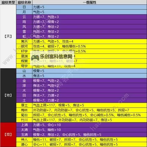 天涯明月刀手游神威技能全解析：掌控战场的终极利器图1