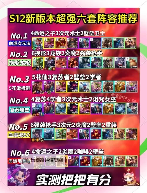 英雄联盟2022炼金龙攻略解析:掌握炼金技术助你取胜图1