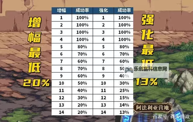 增幅改版后7上10概率分析与影响探讨图1