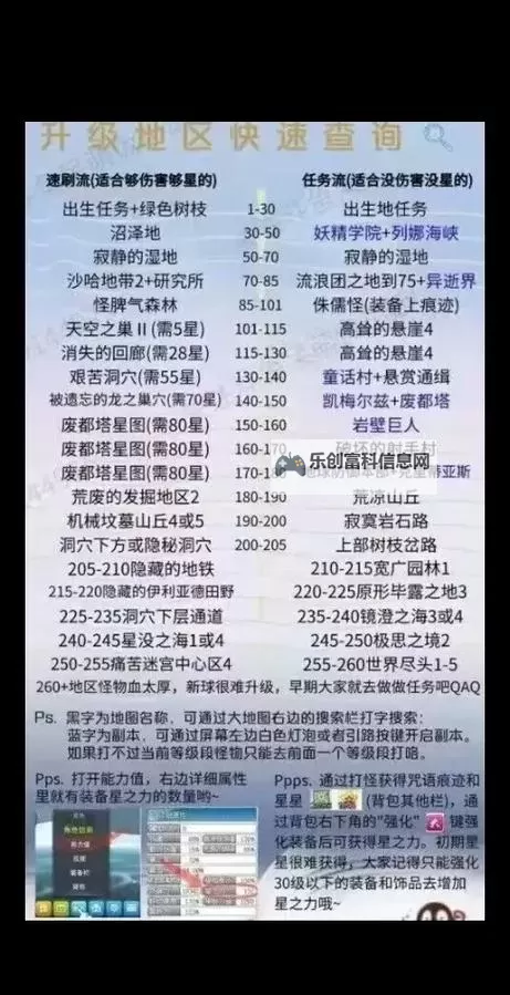 冒险岛异逝界任务流程详解:完整攻略指南图1