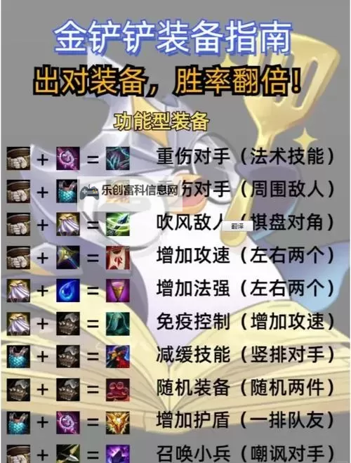 《详解狗头出装百度经：最全攻略指南》图2