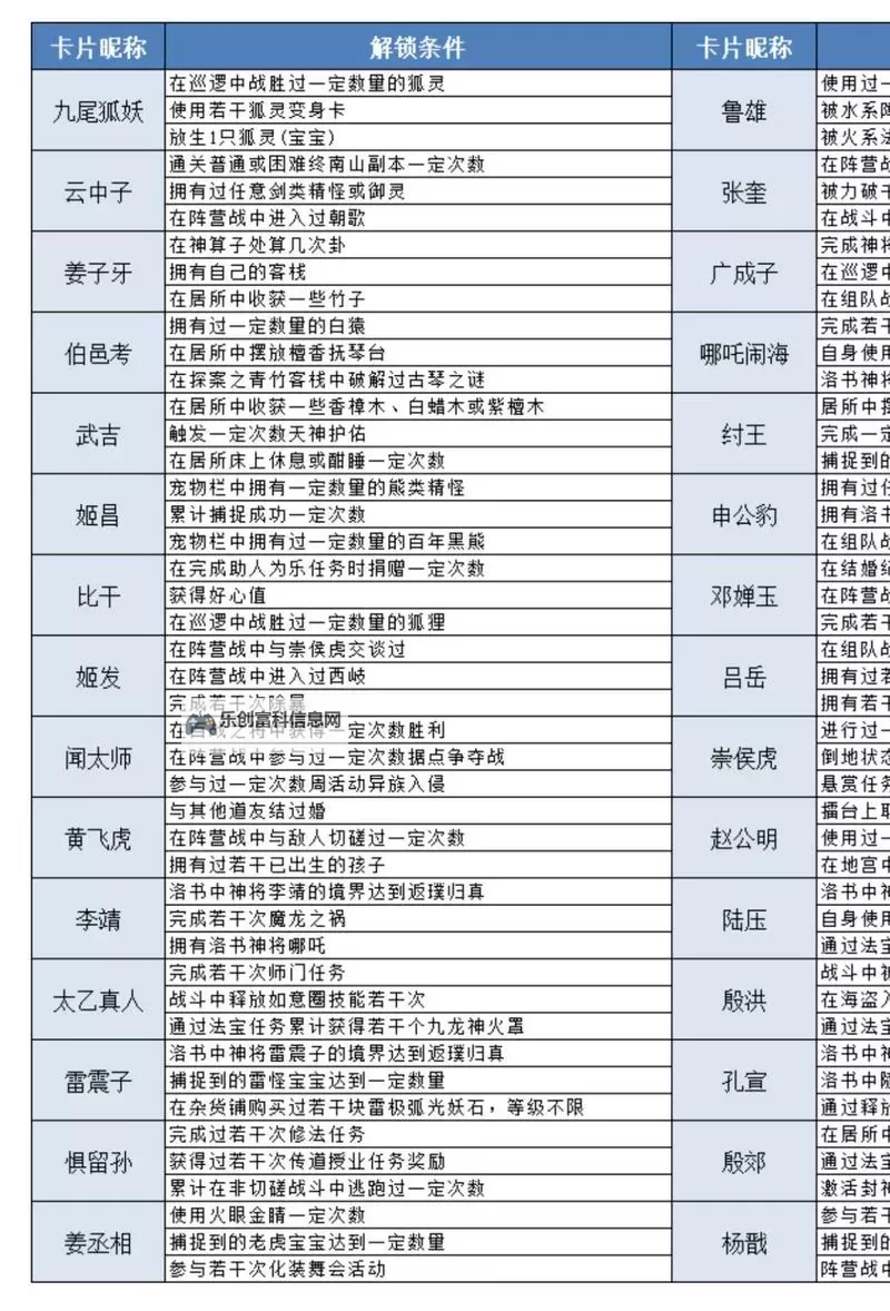 问道新手七天攻略:新手必看入门指南图2