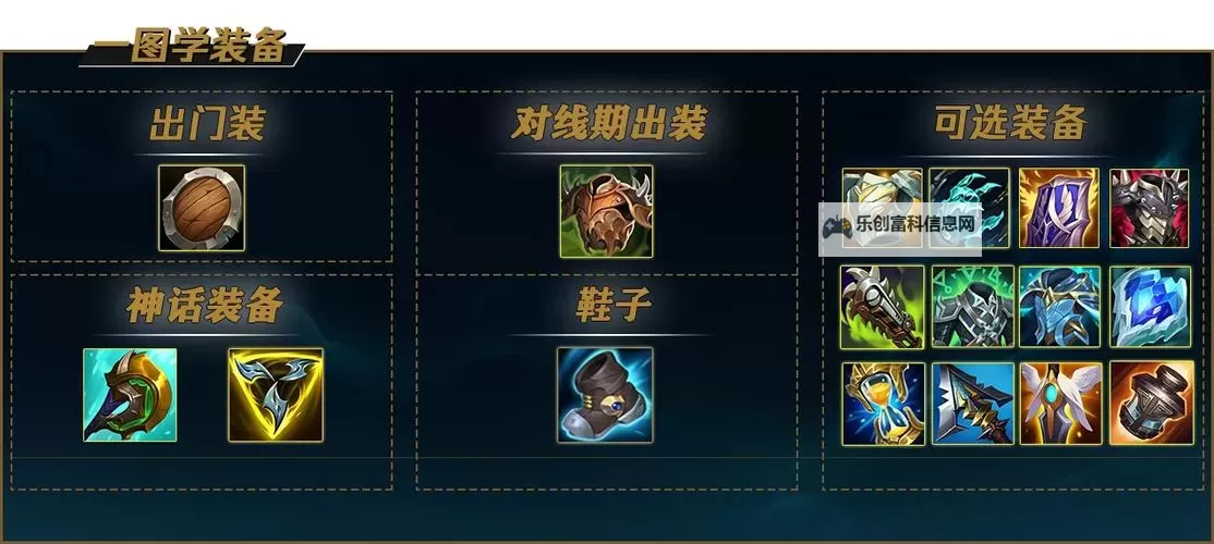 英雄联盟狗头的最强出装PC端详解:最佳装备搭配全面解析图2
