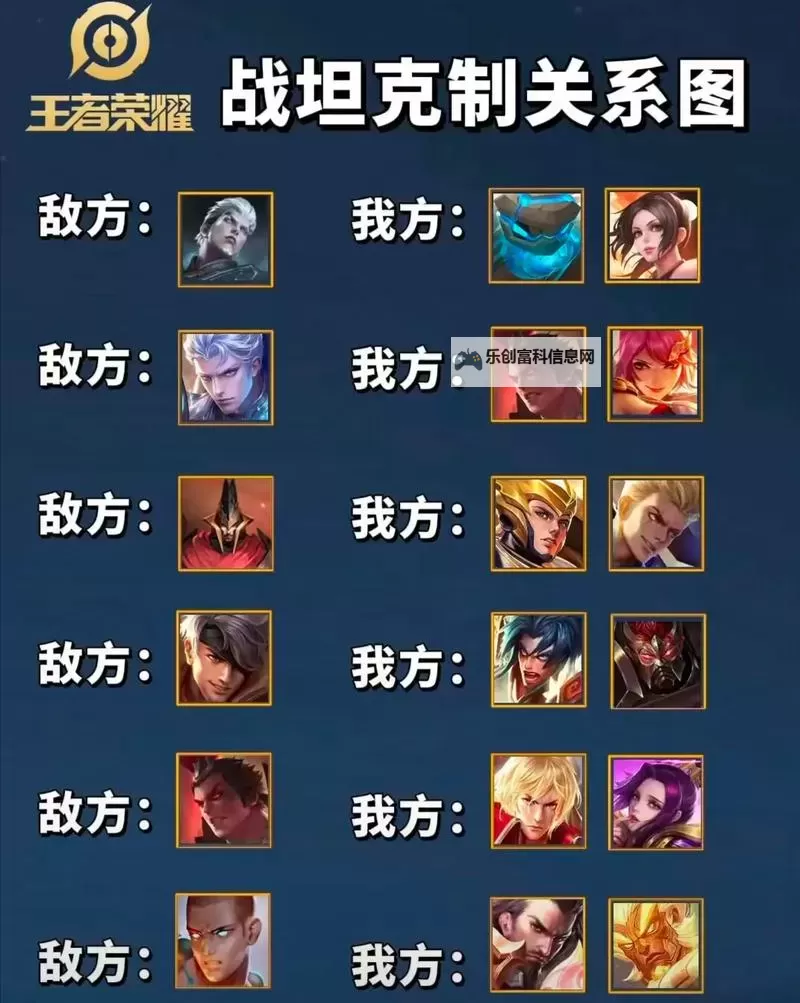 诺手上单怕什么英雄?详细解析哪类英雄对他最克制图2