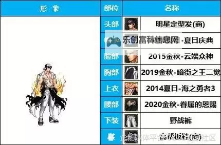 DNF男格斗二觉全面解析：技能升级与战斗技巧指南图1